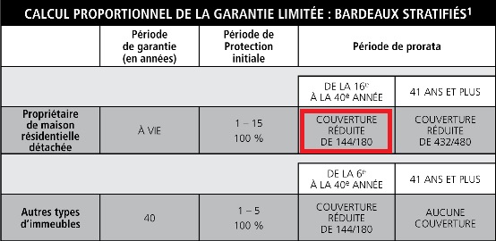 Garantie-bardeaux-554x270